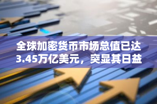 全球加密货币市场总值已达3.45万亿美元，突显其日益增长的影响力和潜力