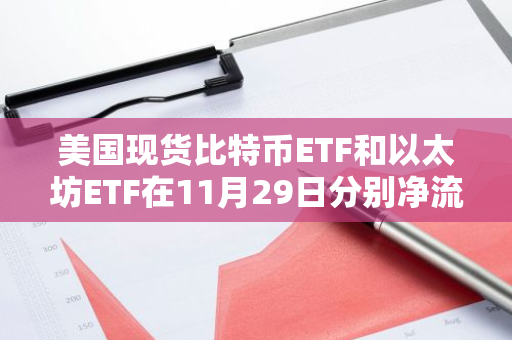 美国现货比特币ETF和以太坊ETF在11月29日分别净流入415枚BTC和10500枚ETH