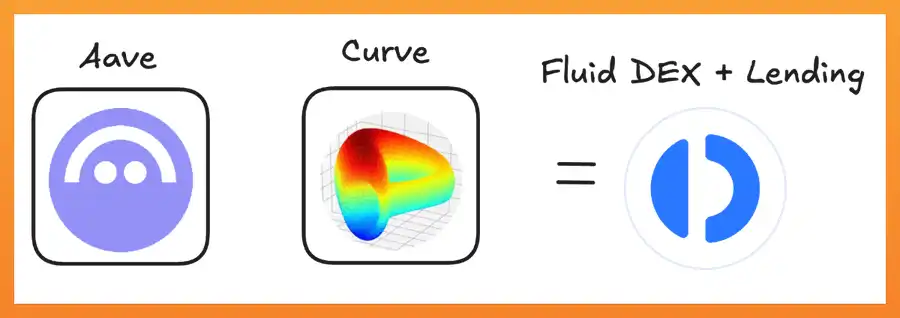 一文解析颠覆Aave和Curve的DeFi新玩家Fluid