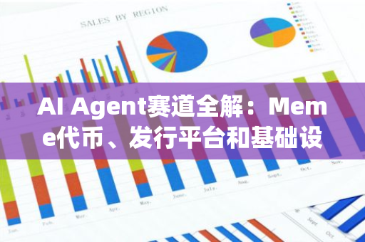 AI Agent赛道全解：Meme代币、发行平台和基础设施