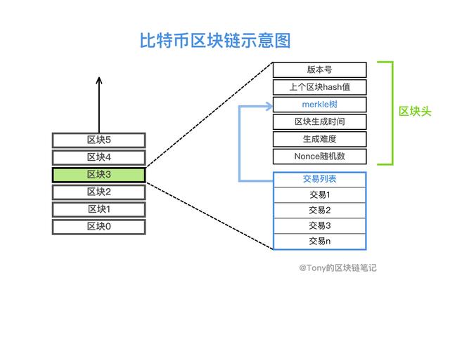 比特币 算法,比特币算式