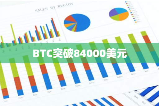 BTC突破84000美元