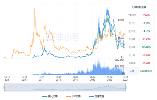 以太坊今日最新行情 TH今日最新价格资讯