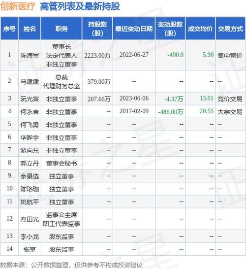 002173股票价位是多少，002173股票行情