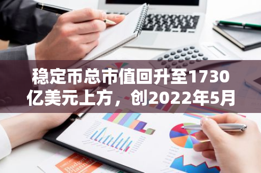 稳定币总市值回升至1730亿美元上方，创2022年5月以来新高