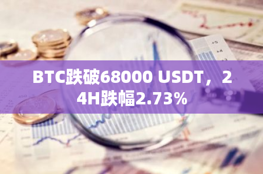 BTC跌破68000 USDT，24H跌幅2.73%