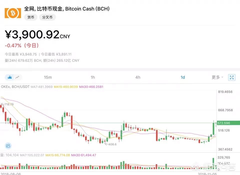 ADA货币行情走势 ada货币最新行情