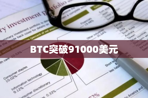 BTC突破91000美元