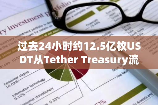 过去24小时约12.5亿枚USDT从Tether Treasury流向交易所