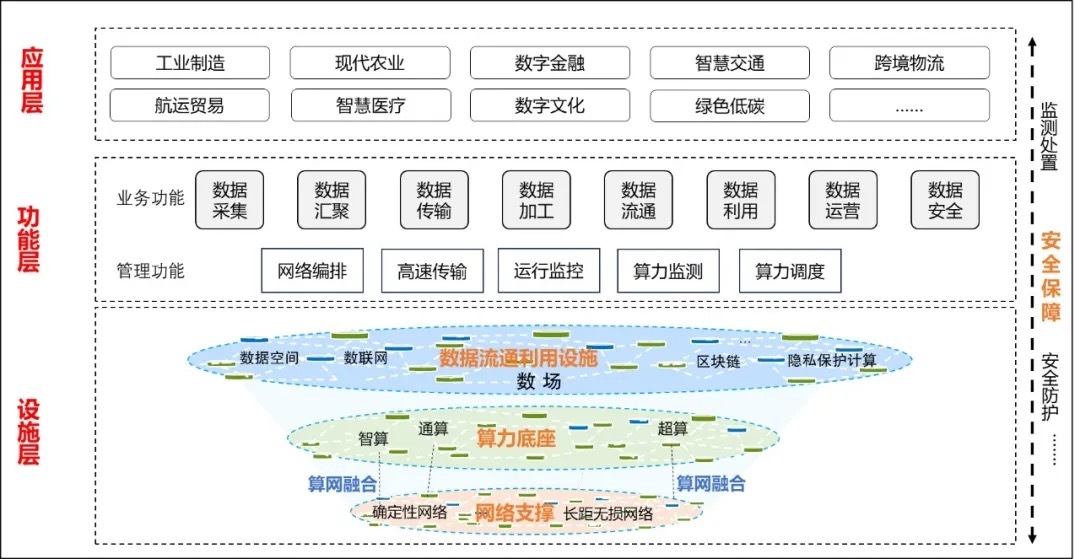 国家数据局：有序推进5G网络向5G-A升级演进 全面推进6G网络技术研发创新