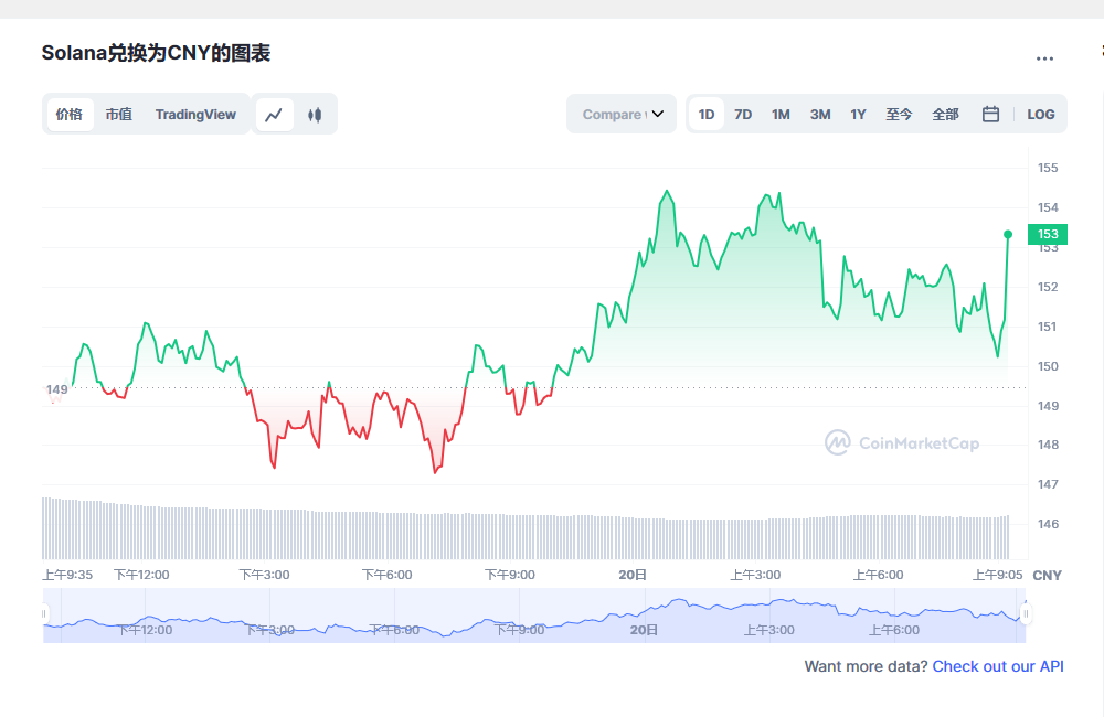 sol币今日最新价格 sol币最新消息