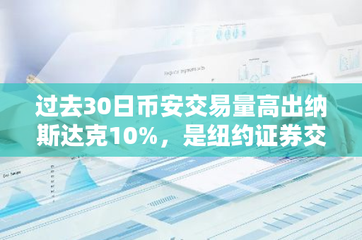 过去30日币安交易量高出纳斯达克10%，是纽约证券交易所的2倍