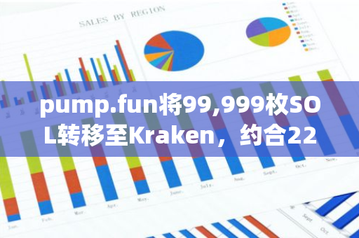 pump.fun将99,999枚SOL转移至Kraken，约合2274万美元