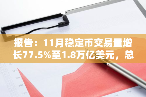 报告：11月稳定币交易量增长77.5%至1.8万亿美元，总市值创历史新高