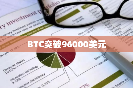 BTC突破96000美元