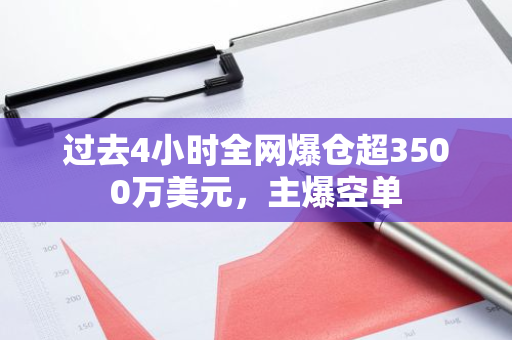 过去4小时全网爆仓超3500万美元，主爆空单