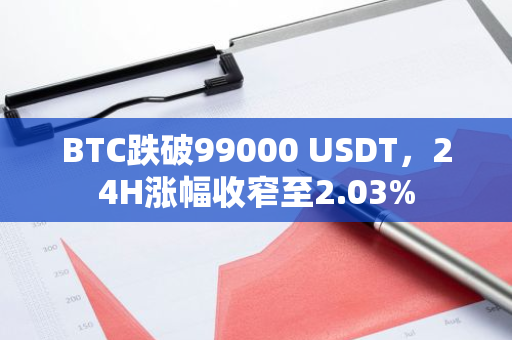 BTC跌破99000 USDT，24H涨幅收窄至2.03%