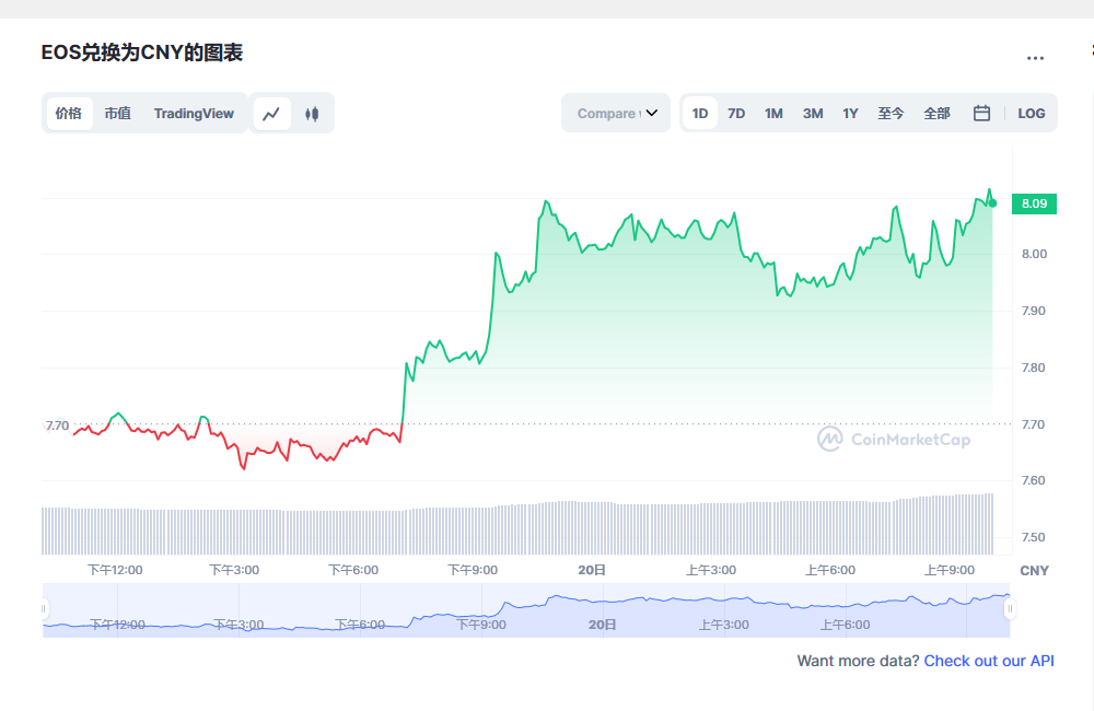 os价格今日行情 os最新价格走势