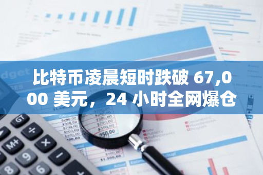 比特币凌晨短时跌破 67,000 美元，24 小时全网爆仓 2.12 亿美元