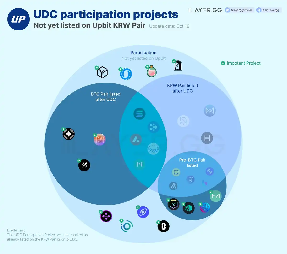 带你了解Upbit上币风向标：连续举办七年的韩国区块链会议UDC