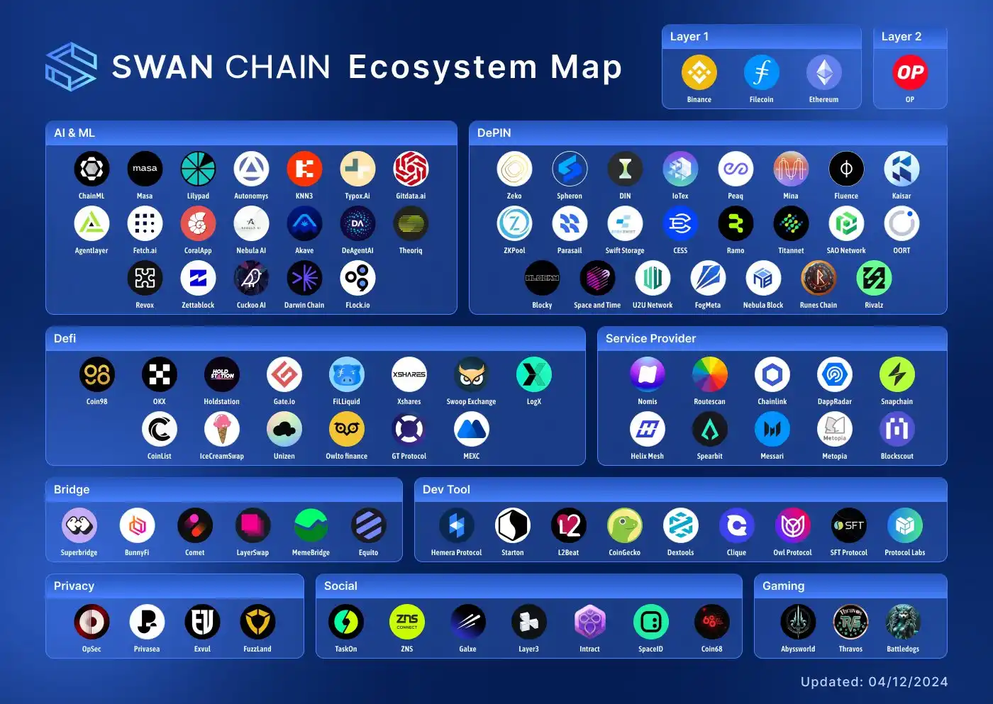 Swan Chain宣布TGE加速去中心化AI的未来发展