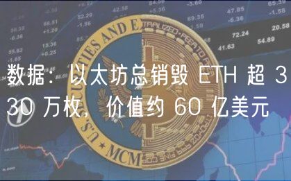 数据：以太坊总销毁 TH 超 330 万枚，价值约 60 亿美元