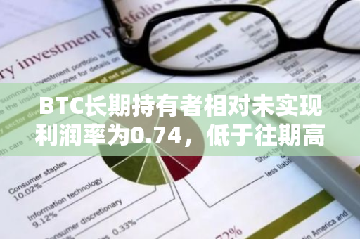 BTC长期持有者相对未实现利润率为0.74，低于往期高点