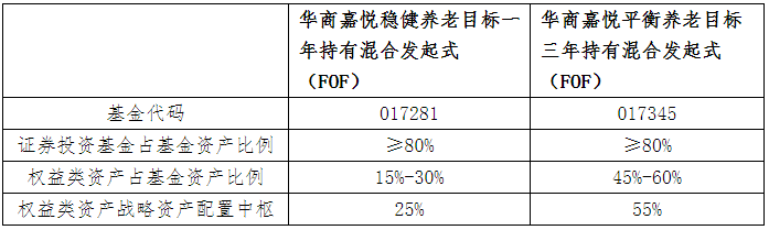 华商基金孙志远：稳守反击型投资风格，在合适的时点选择合适的人