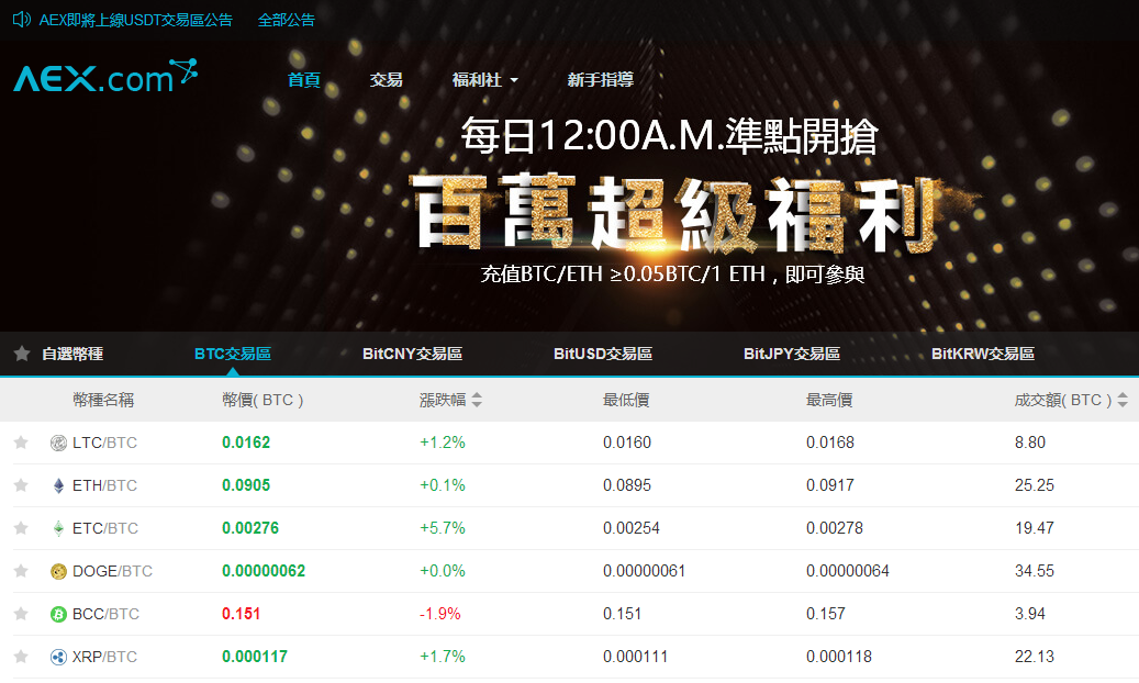 比特时代海外版aex交易平台怎么样？