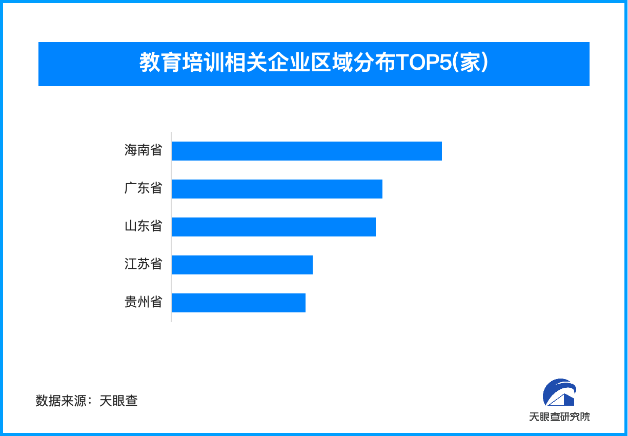 教育培训行业迎监管风暴 研考信息专项清理启动‌