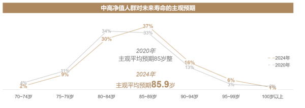 泰康2024年医养白皮书：泰康“双有约”，长寿时代的家庭必需品