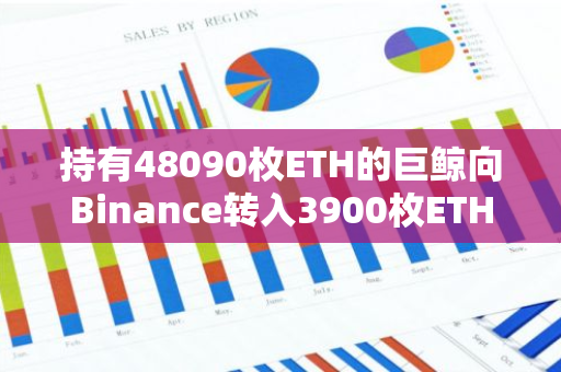 持有48090枚ETH的巨鲸向Binance转入3900枚ETH，价值1425万美元