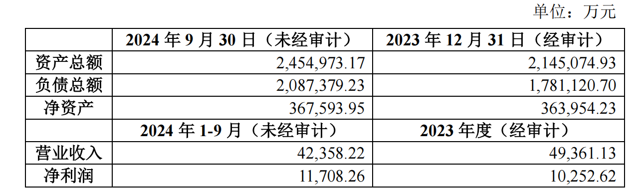 中粮期货获股东增资9.5亿元 注册资本、资本公积均被补强