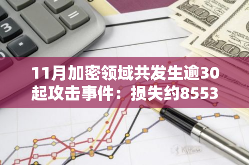 11月加密领域共发生逾30起攻击事件：损失约8553万美元，约2520万美元被追回