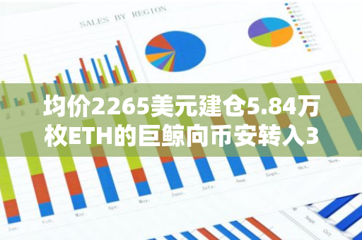 均价2265美元建仓5.84万枚ETH的巨鲸向币安转入3000枚ETH