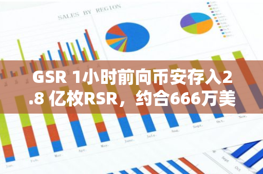 GSR 1小时前向币安存入2.8 亿枚RSR，约合666万美元