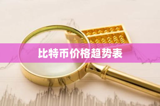 比特币价格趋势表