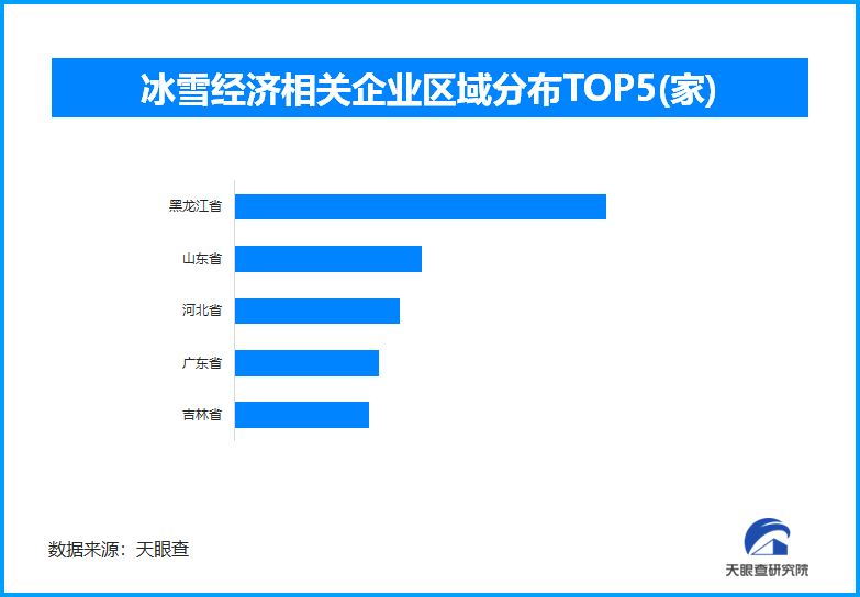 冰雪热与学习潮：全国中小学寒假时长差异下的区域经济活力