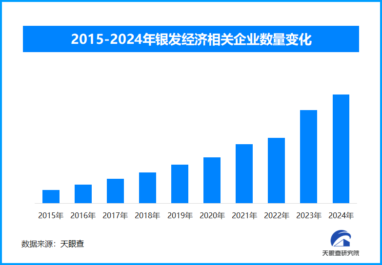 银发经济前景广阔 国家发改委发布“深化养老服务”改革发展意见