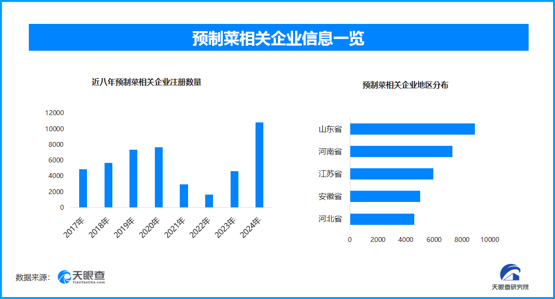 天眼新知 | 预制菜新春“热度高” 产业发展、现状与未来几何？