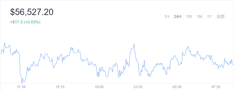 2021-12-03 Bitcoin（比特币）价格