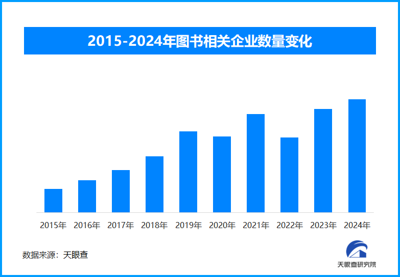 丰富纸质阅读市场 逾40万种图书亮相2025北京图书订货会