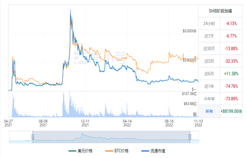 shib币最新消息 屎币今日最新价格行情