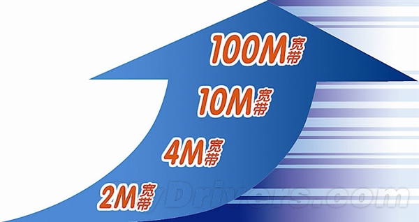 工信部：手机流量和固定宽带平均资费水平将大幅下降