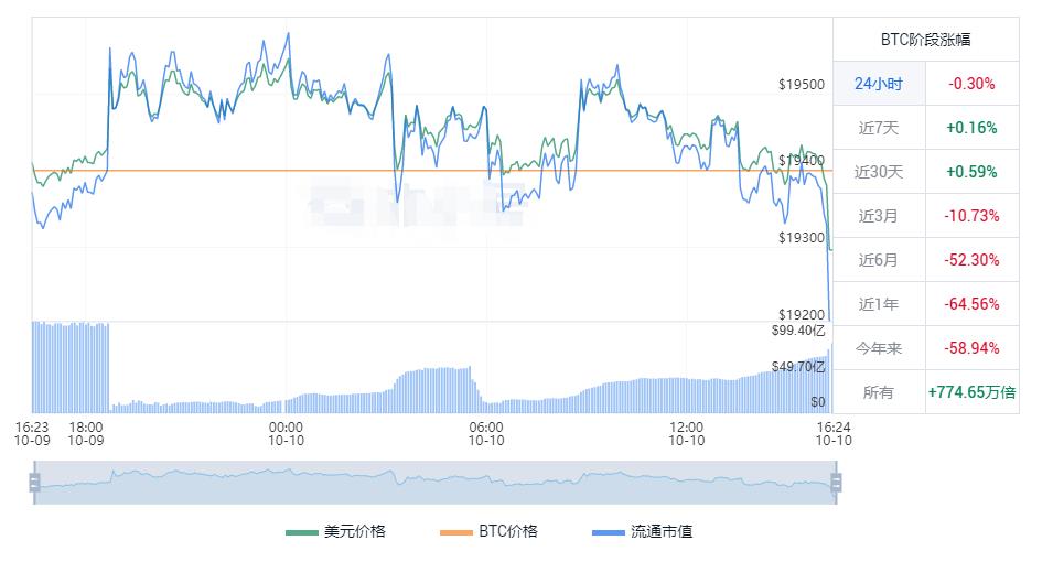 BTC最新价格行情 btc今日人民币价格走势