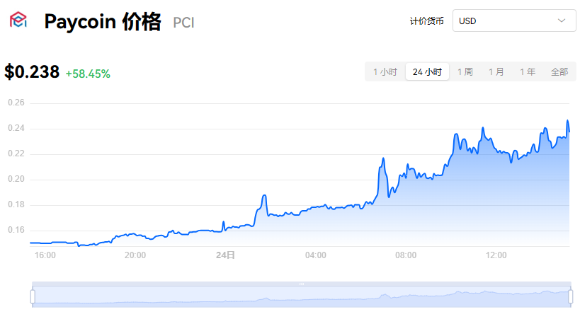 PCI币为什么下架？PCI币还会涨吗？