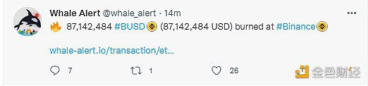 数据：Binance烧毁87,142,484枚BUSD