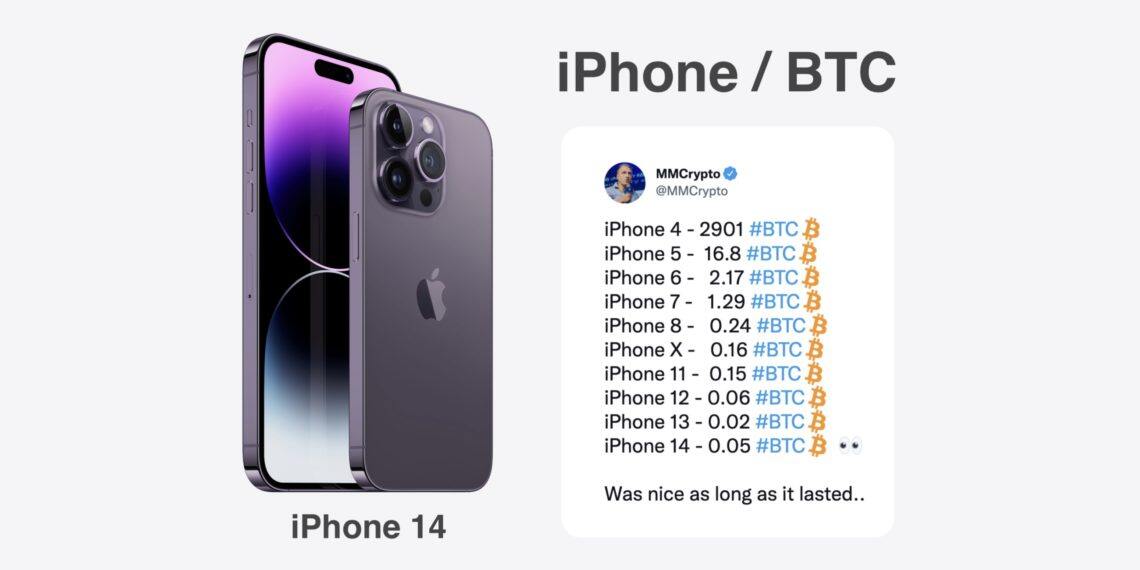 打破12年趋势！苹果iPhone14要价0.05 *** C 比特币对应价首上涨