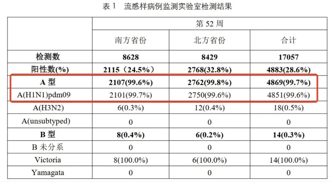 这一波甲流中招莫慌乱 机构专家推荐中西医两套防治方案备选