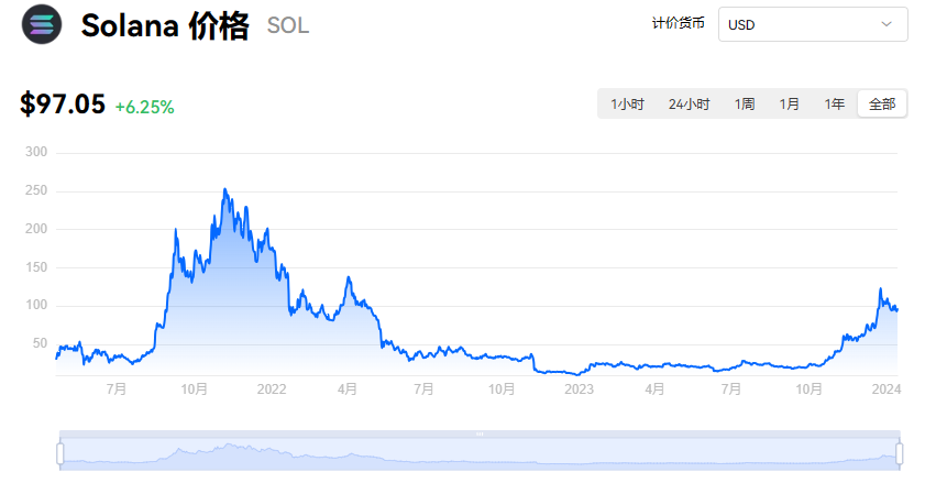 SOL币会是下一个以太坊吗?SOL币的优缺点和以太坊有什么不同？